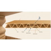 Почему коробки мнутся, расслаиваются и теряют форму