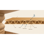 Почему коробки мнутся, расслаиваются и теряют форму: 7 причин низкого качества гофрокартона и как их устранить